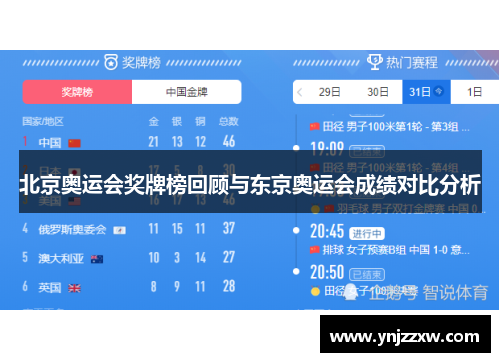 北京奥运会奖牌榜回顾与东京奥运会成绩对比分析