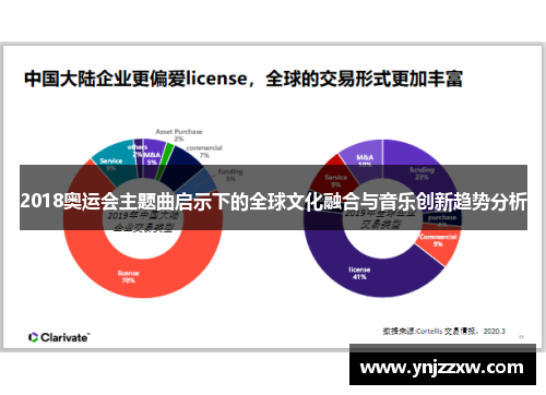 2018奥运会主题曲启示下的全球文化融合与音乐创新趋势分析